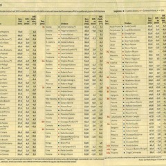 La classifica 2011 dei sindaci - Il sole 24 ore