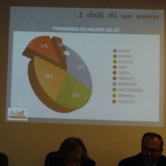 Presentazione SCAP servizio Pediatria ASL BT
