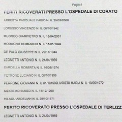 Elenco provvisorio dei feriti