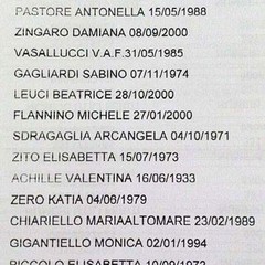 Elenco provvisorio dei feriti