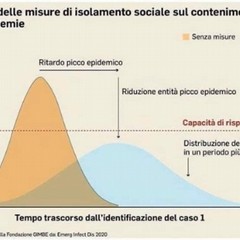 Efficacia misure di isolamento