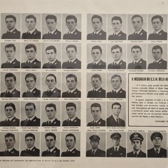 I caduti del Corso Invicti