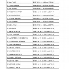 concorso istruttore tecnico