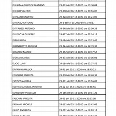 concorso istruttore tecnico