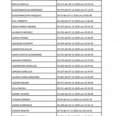 concorso istruttore tecnico