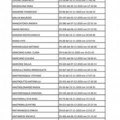 concorso istruttore tecnico