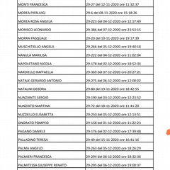 concorso istruttore tecnico