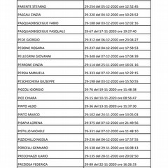 concorso istruttore tecnico