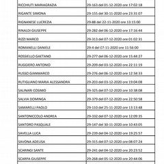 concorso istruttore tecnico