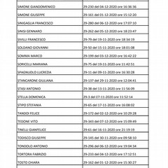 concorso istruttore tecnico