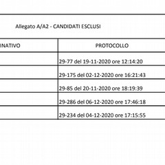 concorso istruttore tecnico