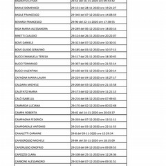 concorso istruttore tecnico