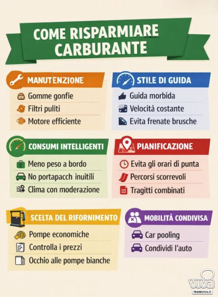 Locandina del risparmio carburante