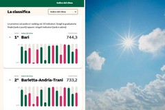 Barletta, Andria e Trani sul podio del miglior clima d'Italia: Bari al primo posto