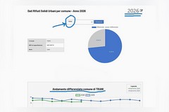 L'Editoriale - Scusate il disturbo | Raccolta differenziata oltre il 73%, ma Trani produce sempre più rifiuti: i numeri impongono una riflessione
