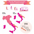 La Puglia sempre più virtuosa nella raccolta di carta e cartone