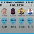 Comunali 2015, come ha votato Trani?