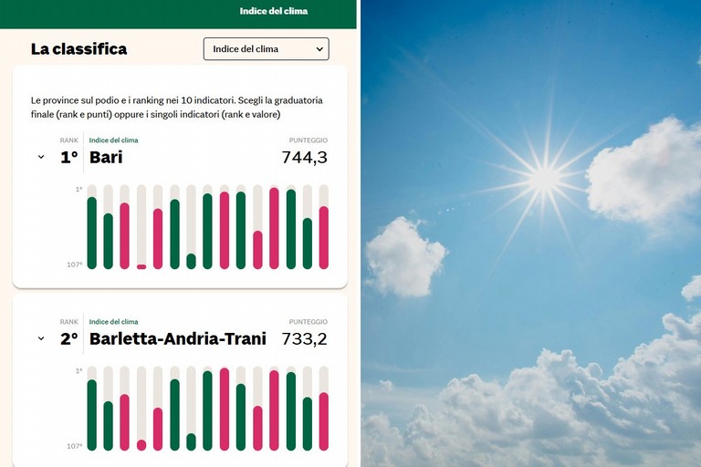 I dati climatici di Bari e BAT